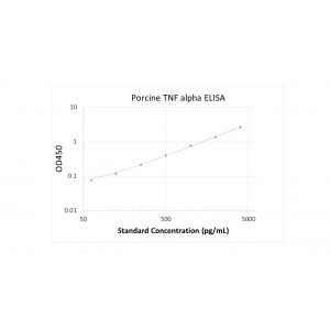 Porcine TNF-alpha ELISA Kit