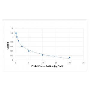 Phaseolus vulgaris agglutinin,PHA-L ELISA Kit