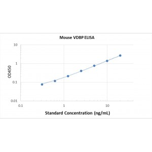 Mouse Vitamin D Binding Protein DBP ELISA Kit