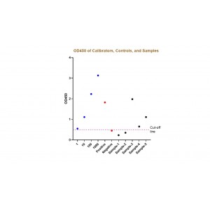 SARS-COV2 RBD IgG Titer ELISA Kit