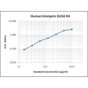 Human Emmprin ELISA Kit