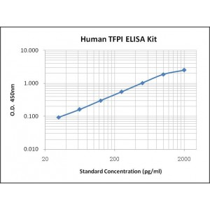 Human TFPI ELISA Kit