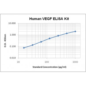 Human VEGF ELISA Kit