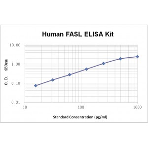 Human FASL ELISA Kit
