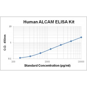 Human ALCAM ELISA Kit