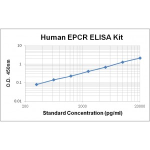 Human EPCR ELISA Kit