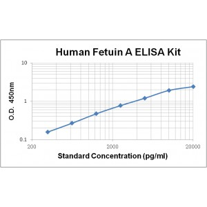 Human Fetuin A ELISA Kit