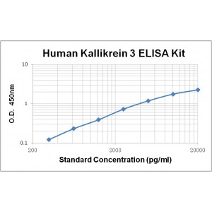 Human Kallikrein 3 ELISA Kit