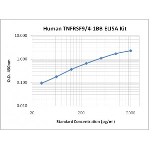 Human CD137/TNFRSF9 ELISA Kit