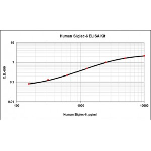 Human Siglec-6/CD327 ELISA Kit